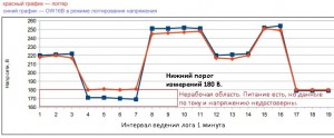 Диапазон измерения напряжения сети.jpg