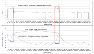 фази відтаювання.png